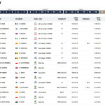 WRC - Ράλλυ Σαφάρι 2023, Αποτελέσματα αγώνα