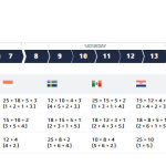 WRC - Ράλλυ Σαφάρι 2023, Βαθμολογία Πρωταθλήματος Κατασκευαστών