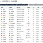 WRC - Ράλλυ Σαφάρι 2023, Γενική κατάταξη έπειτα από την ΕΔ13