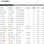 WRC - Ράλλυ Σαφάρι 2023, Γενική κατάταξη έπειτα από την ΕΔ7