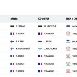 WRC - Ράλλυ Σαφάρι 2023, Νικητές ειδικών διαδρομών