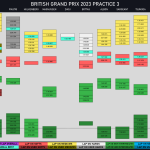 F1 - GP M. Βρετανίας 2023, Σύνοψη FP3 Β