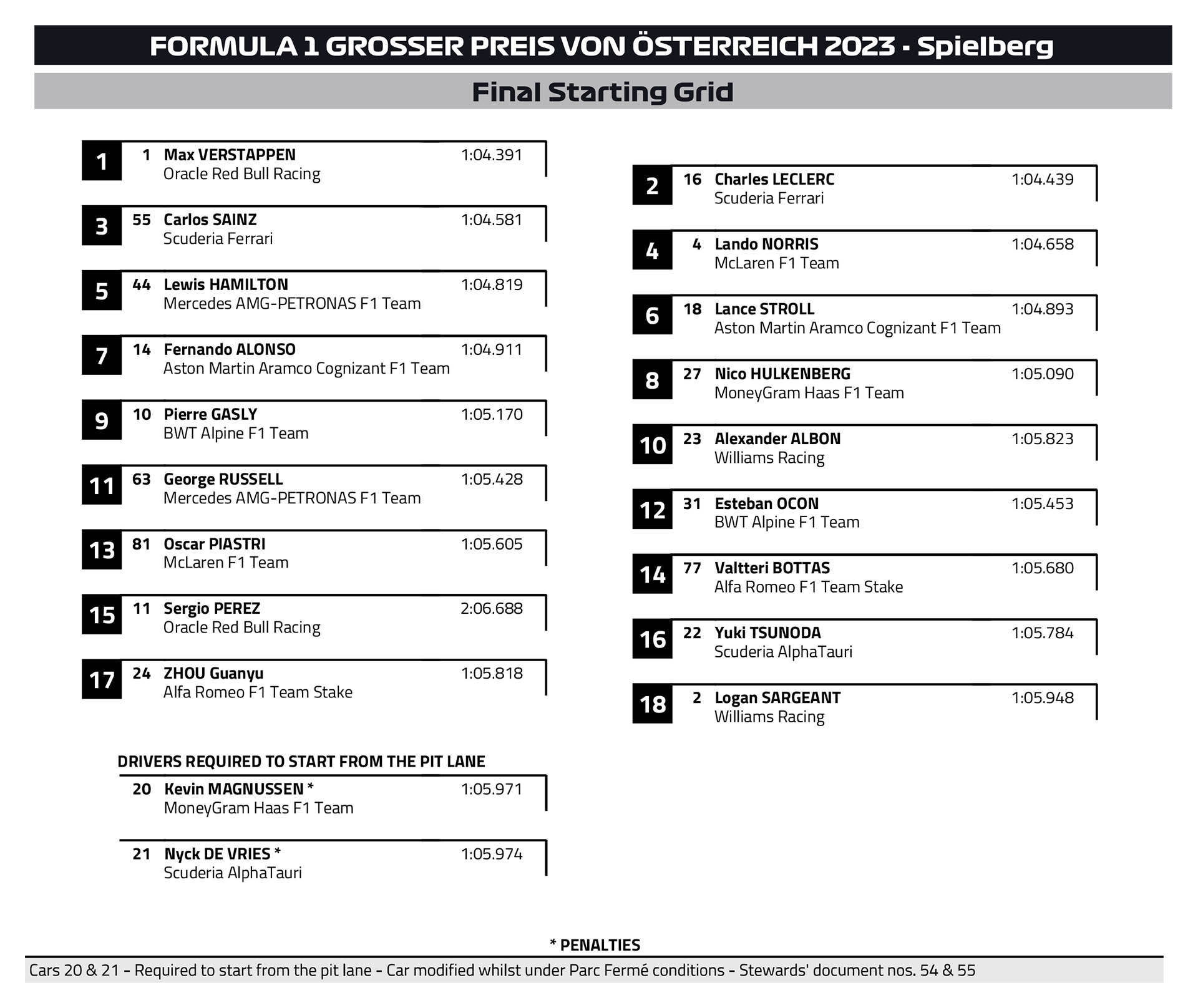F1 - GP Αυστρίας 2023, Σειρά εκκίνησης