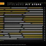 F1 - GP Αυστρίας 2023, Στρατηγικές αγώνα