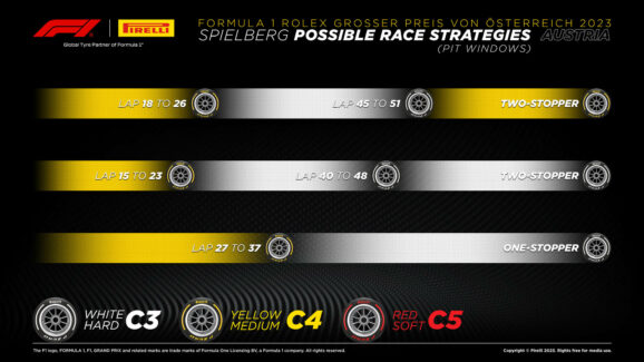 F1 - GP Αυστρίας 2023, Ταχύτερες στρατηγικές