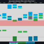 F1 - GP Βελγίου 2023 FP1, Γυρολόγιο Α