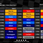 F1 - GP Βελγίου 2023 FP1, Ταχύτερα sector και ιδανικοί γύροι οδηγών