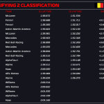 F1 - GP Βελγίου 2023, Αποτελέσματα Q2 κατατακτήριων δοκιμών