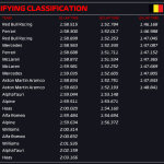 F1 - GP Βελγίου 2023, Αποτελέσματα Q3 κατατακτήριων δοκιμών