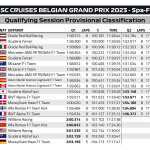 F1 - GP Βελγίου 2023, Αποτελέσματα κατατακτήριων δοκιμών