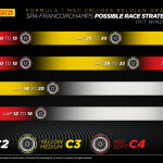 F1 - GP Βελγίου 2023, Ταχύτερες στρατηγικές αγώνα
