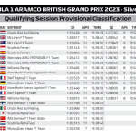 F1 - GP Μ. Βρετανίας 2023, Αποτελέσματα κατατακτήριων δοκιμών