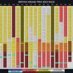 F1 - GP Μ. Βρετανίας 2023, Γυρολόγια αγώνα