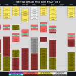F1 - GP Μ. Βρετανίας 2023, Χρονικό FP2 A