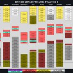 F1 - GP Μ. Βρετανίας 2023, Χρονικό FP2 Β