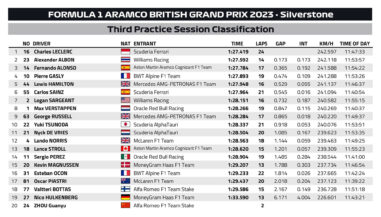 F1 - GP Μ. Βρετανίας 2023, Χρόνοι FP3