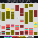 F1 - GP Ουγγαρίας 2023 FP3, Γυρολόγιο Α