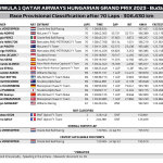 F1 - GP Ουγγαρίας 2023, Αποτελέσματα αγώνα