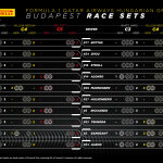 F1 - GP Ουγγαρίας 2023, Διαθέσιμα σετ ελαστικών για κάθε οδηγό