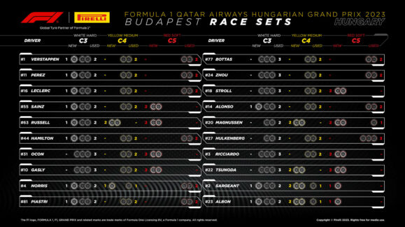 F1 - GP Ουγγαρίας 2023, Διαθέσιμα σετ ελαστικών για κάθε οδηγό