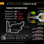 F1 - GP Ουγγαρίας 2023, Ελαστικά