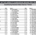 F1 - GP Ουγγαρίας 2023 Κατατακτήριες δοκιμές, Ταχύτερα sector