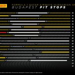 F1 - GP Ουγγαρίας 2023, Στρατηγικές αγώνα