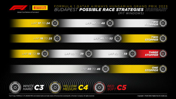 F1 - GP Ουγγαρίας 2023, Ταχύτερες στρατηγικές