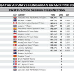 F1 - GP Ουγγαρίας 2023, Χρόνοι FP1