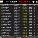 F1 - GP Ουγγαρίας 2023, Χρόνοι FP2 (με τη γόμα ελαστικών που σημειώθηκαν)