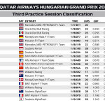 F1 - GP Ουγγαρίας 2023, Χρόνοι FP3