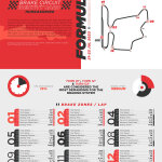 F1 - Hungaroring, Στοιχεία ζωνών πέδησης