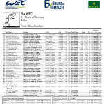 FIA WEC - 6 Ώρες Monza 2023, Αποτελέσματα αγώνα