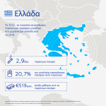 KPMG Report - Infographic Greece