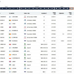 WRC - Ράλλυ Εσθονίας 2023, Αποτελέσματα αγώνα