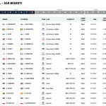 WRC-Ράλλυ Εσθονίας, Γενική κατάταξη έπειτα από την ΕΔ8