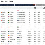 WRC - Ράλλυ Εσθονίας, Γενική κατάταξη μετά την ΕΔ17