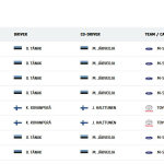 WRC-Ράλλυ Εσθονίας, Νικητές ειδικών διαδρομών