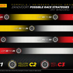 F1 - GP Ολλανδίας 2023, Ταχύτερες στρατηγικές