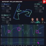 F1 - GP Ολλανδίας 2023 FP1, Ανάλυση τηλεμετρίας Verstappen - Alonso - Hamilton