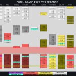 F1 - GP Ολλανδίας 2023 FP2, Γυρολόγιο Α