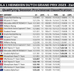 F1 - GP Ολλανδίας 2023, Αποτελέσματα κατατακτήριων δοκιμών