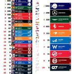 F1 - GP Ολλανδίας 2023, Βαθμολογία Πρωταθλήματος Οδηγών και Κατασκευαστών