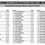 F1 - GP Ολλανδίας 2023 Κατατακτήριες δοκιμές, Ταχύτερα sector