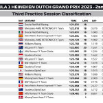 F1 - GP Ολλανδίας 2023, Χρόνοι FP3