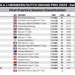 F1 - Χρόνοι FP1 GP Ολλανδίας 2023