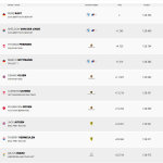 DTM-Red Bull Ring 2023, Αποτελέσματα 2ου αγώνα