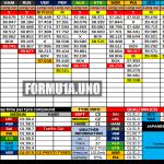 F1 - GP Ιαπωνίας 2023 FP2, Προσομοιώσεις αγώνα