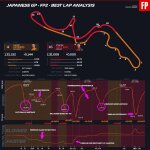 F1 - GP Ιαπωνίας 2023 FP2, Σύγκριση τηλεμετρίας Leclerc - Norris