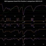 F1 - GP Ιαπωνίας 2023 FP2, Σύγκριση τηλεμετρίας Verstappen - Leclerc